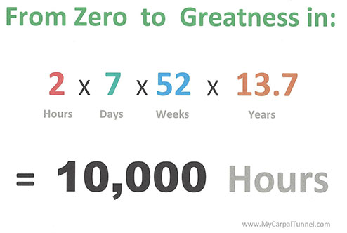 practice two hours a day to achieve greatness