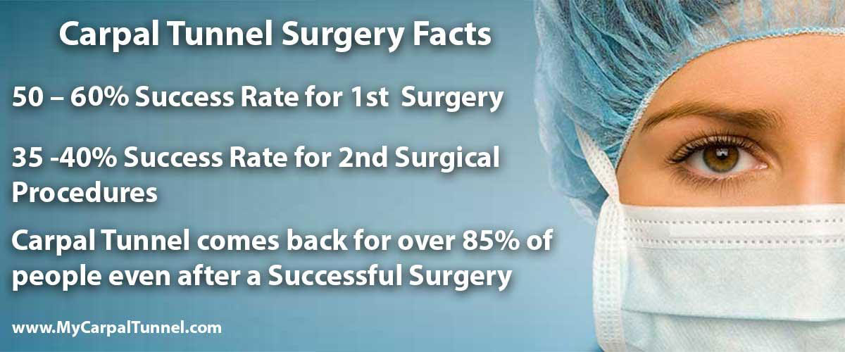 carpal tunnel surgery facts