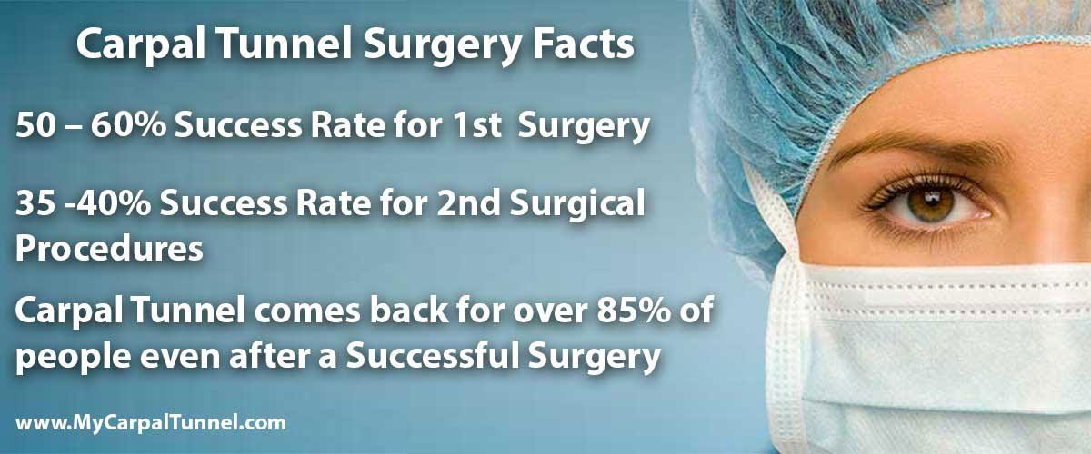 get the facts on carpal tunnel surgery