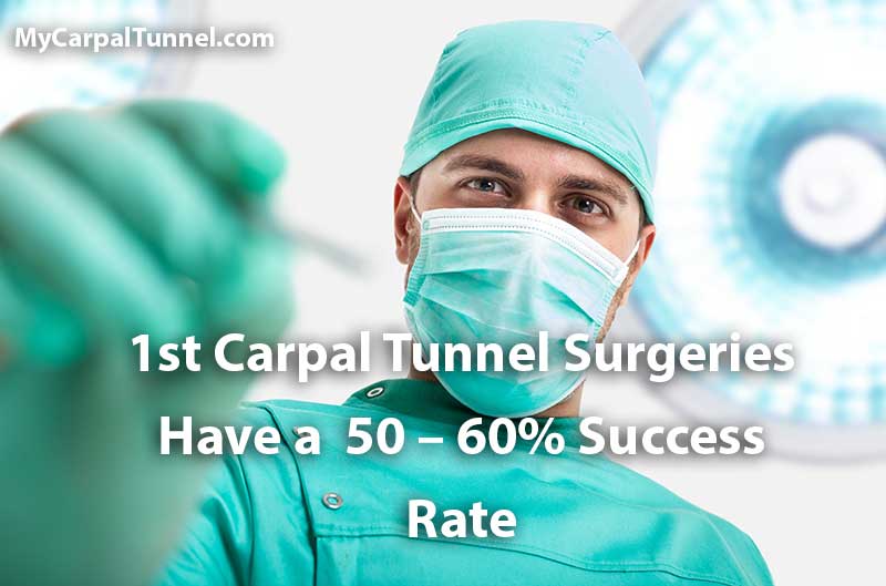  first carpal tunnel surgeries have a 50 to 60 percent success rate