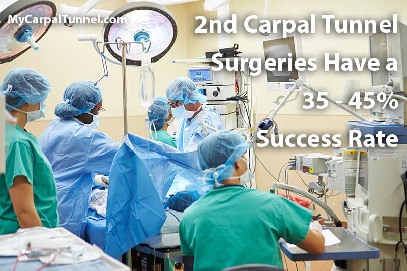 second carpal tunnel surgeries have a 35 to 45 percent success rate