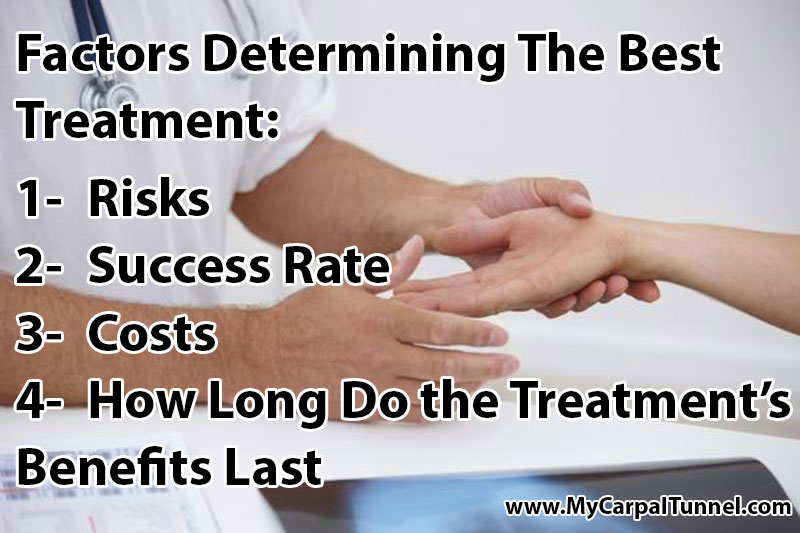 Factors Determining The Best Carpal Tunnel Treatment