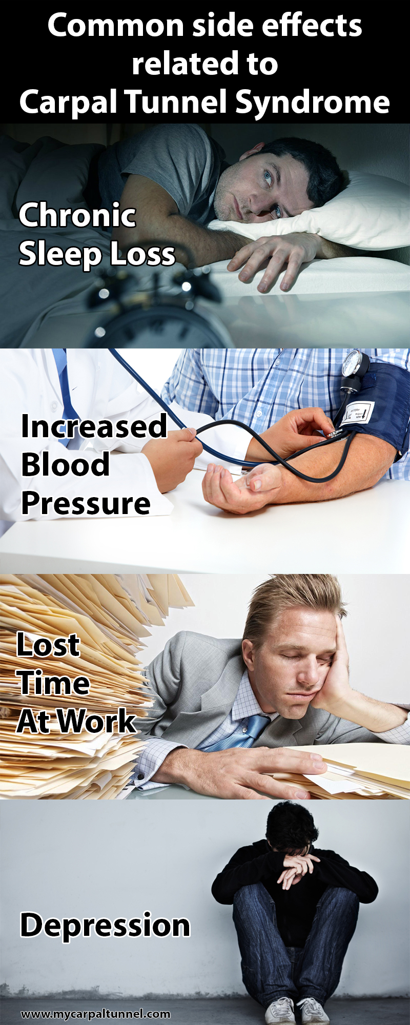 carpal-side-effects the most common side effects of carpal tunnel syndrome include sleep loss depression increased blood pressure and time off from work