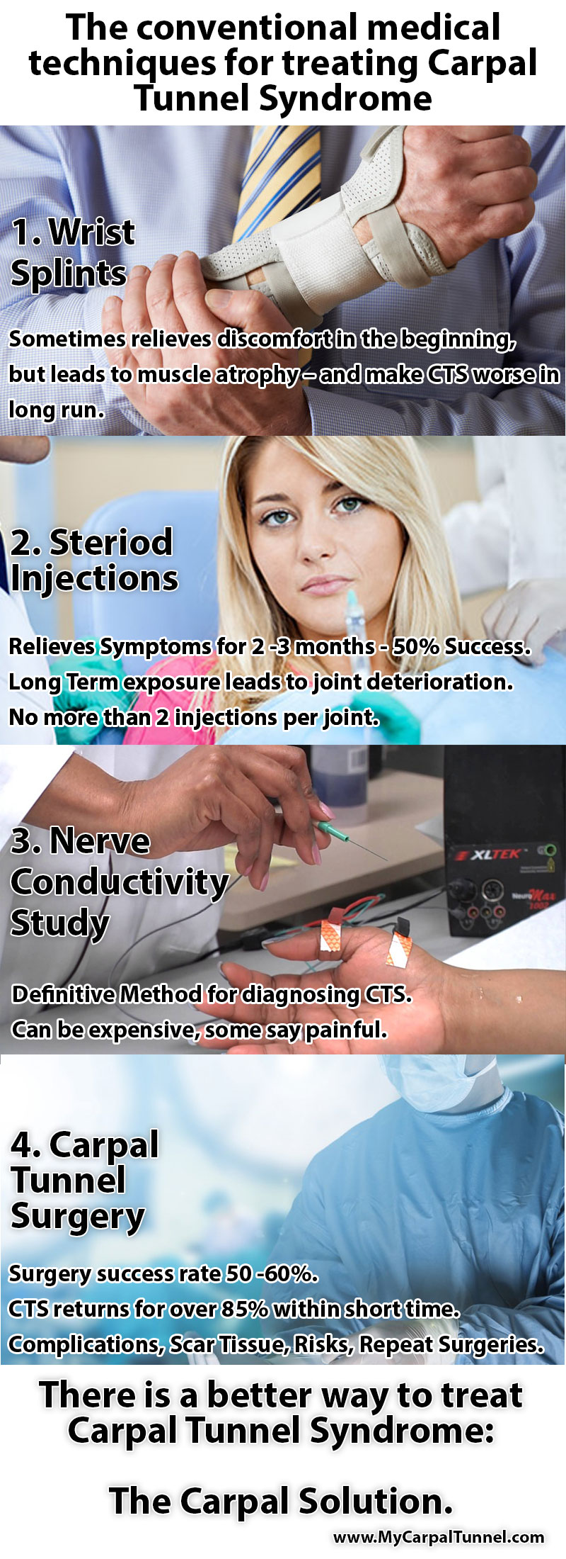 conventional medical techniques for treating carpal tunnel syndrome
