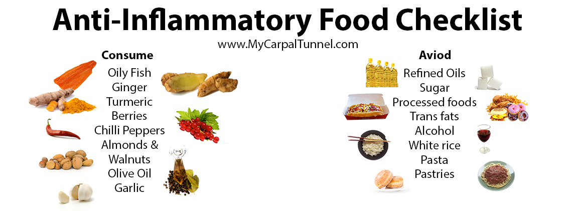 consuming these foods is a natural approach to managing inflammation and reducing carpal tunnel pain 