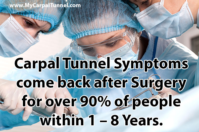 Carpal Tunnel Symptoms come back after Surgery for over 90 percent of people within 1 to 8 Years.