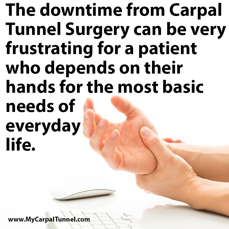carpal tunnel returning after surgery can ruin your career, it makes logical sense to try a risk free alternative first