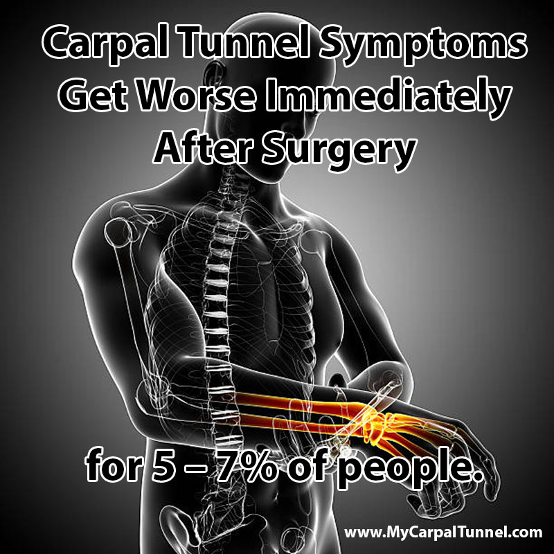 Carpal Tunnel Symptoms Get Worse Immediately After Surgery for 5 to 7 percent of people