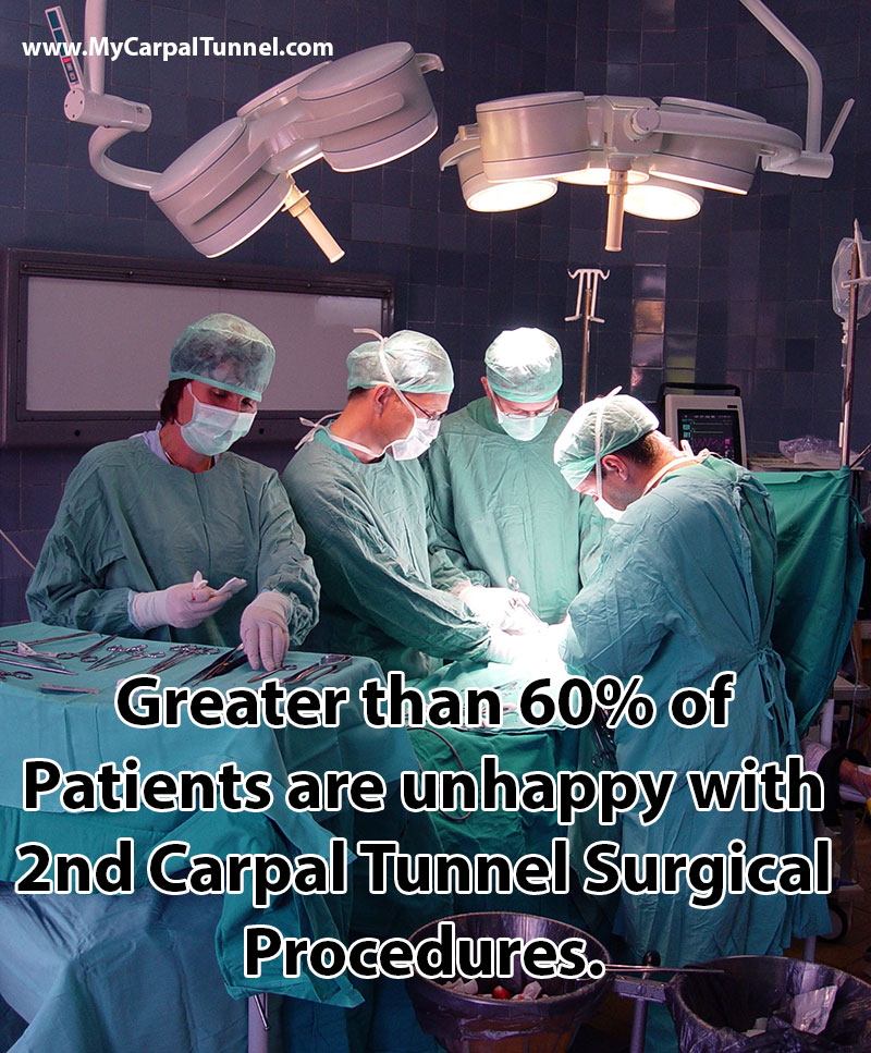 Greater than 60 percent of Patients are unhappy with second Carpal Tunnel Surgical Procedures. 