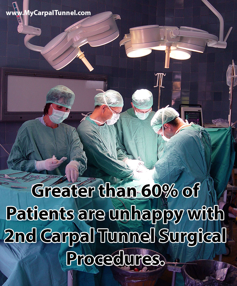 unhappy-with-second-cts-surgery Greater than 60 percent of Patients are unhappy with second Carpal Tunnel Surgical Procedures.