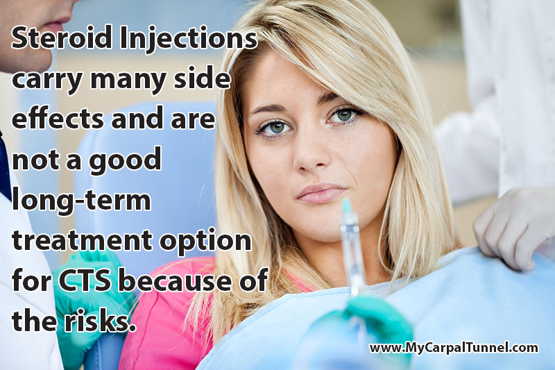 Steroid Injections carry many side effects and are not a good long-term treatment option for CTS 