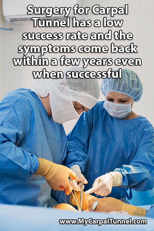 Surgery for Carpal Tunnel has a low success rate and the symptoms come back within a few years even when successful
