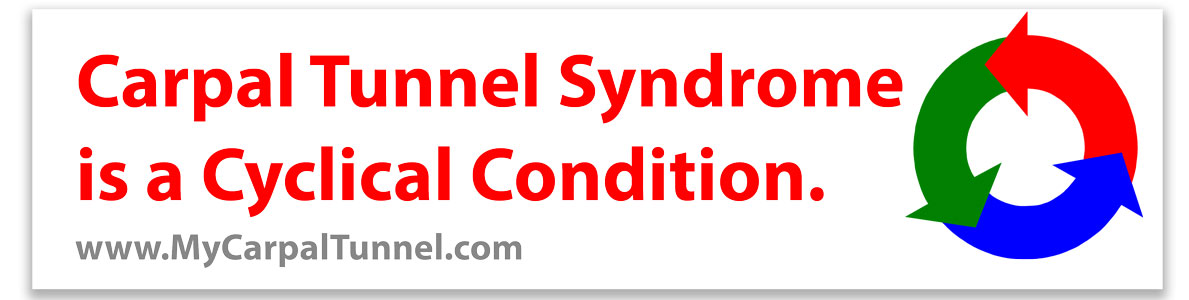 Carpal Tunnel Syndrome is a Cyclical Condition