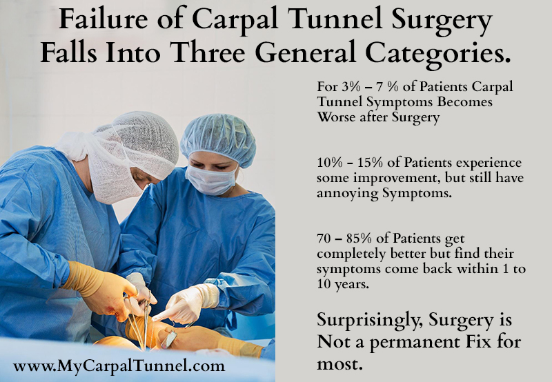 facts about failure of carpal tunnel surgery