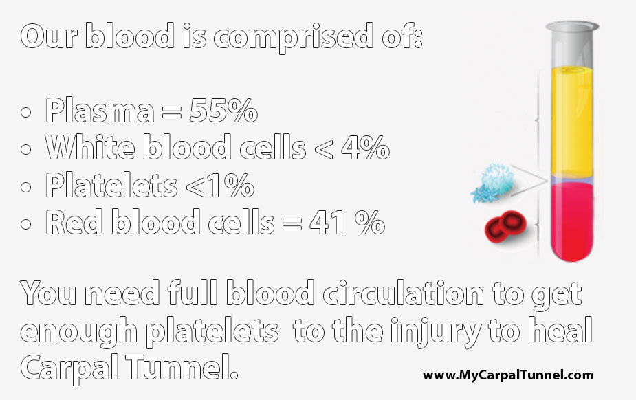 platelets to heal cts