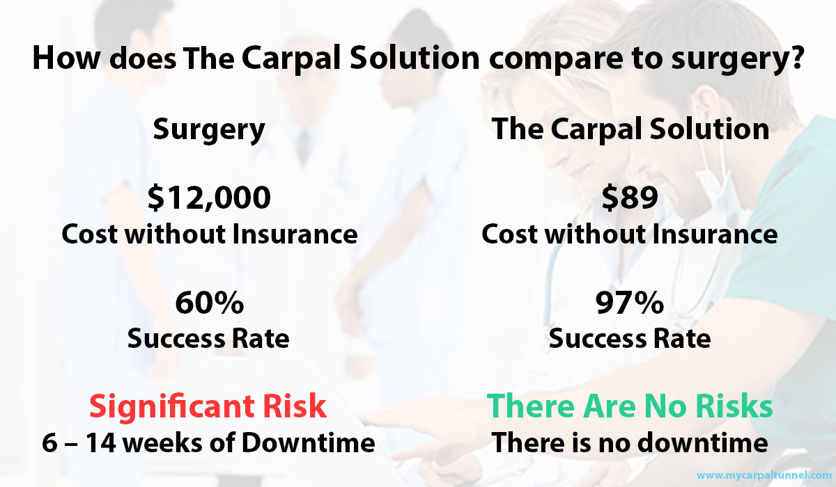 comparing surgery to the carpal solution