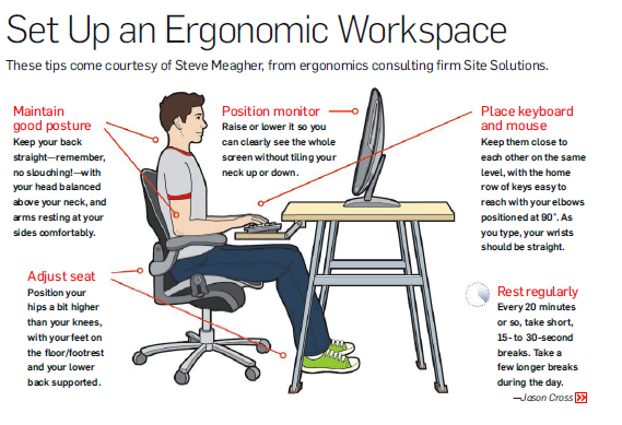 ergonomic work station can make you much more efficient and help manage syndromes like carpal tunnel that slow you down