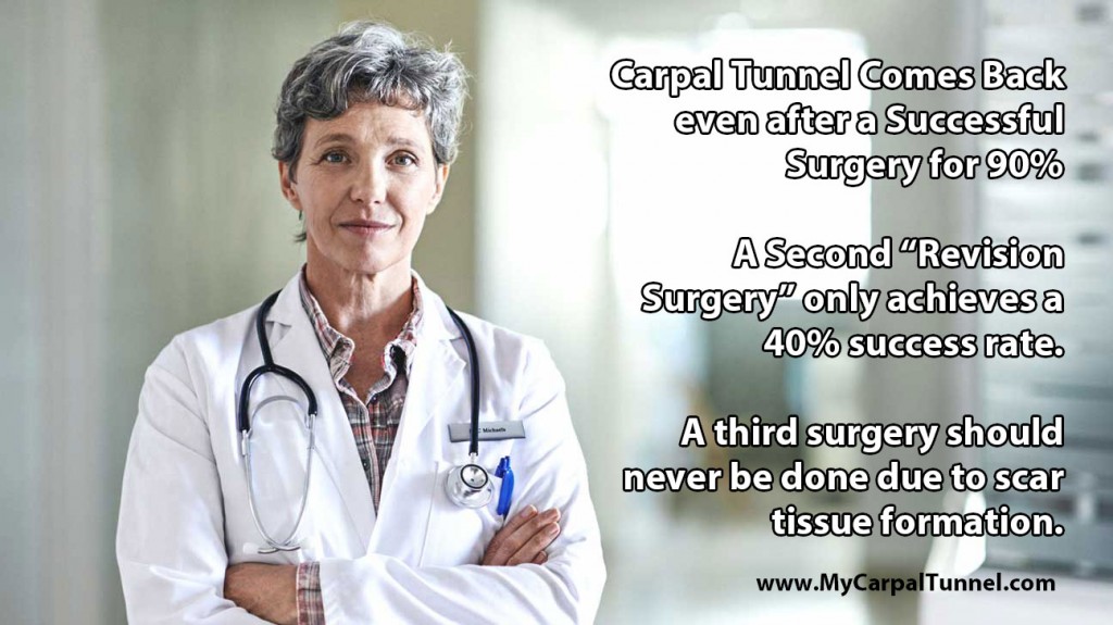 Doctors Advice on Carpal Tunnel Stretches treatment for Carpal Tunnel Syndrome