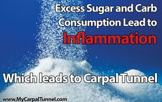 Excess Sugar Consumption leads to inflammation which leads to Chronic Disease such as Carpal Tunnel Syndrome