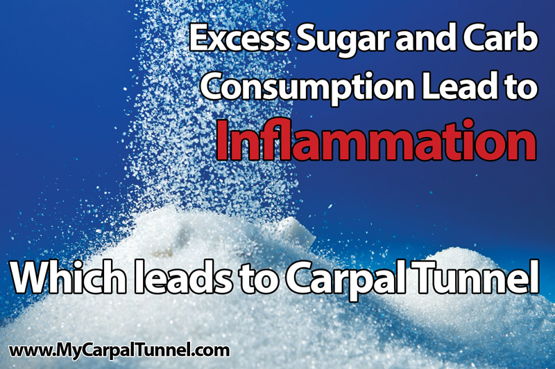 Excess Sugar Consumption leads to inflammation which leads to Chronic Disease such as Carpal Tunnel Syndrome