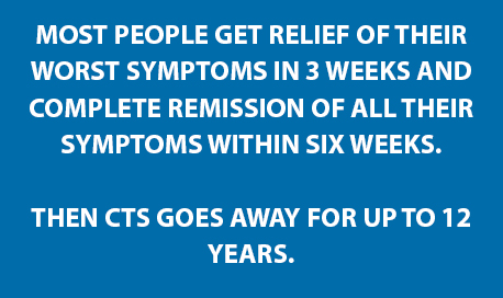 Most people get relief of their worst symptoms in 3 weeks and complete remission of all their symptoms within six weeks