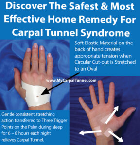 How the Carpal Solution Stretching Device works to open the space around the Carpal Tunnel restore blood circulation and restore lymphatic fluid exchange and restore flexibility to the soft tissue.