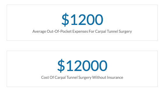Cost 4 cost of surgery
