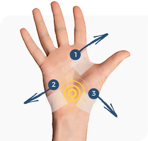 Carpal Tunnel Treatment 3 How Does This Carpal Tunnel Treatment Work?