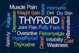 Thyroid symptoms word cloud on a dark blue background.