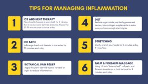 Tips for managing inflammation to accelerate your recovery include: Ice & Heat Therapy; Ice Baths; Botanical Pain Relief; Improving Diet; Stretching; and Palm/Forearm Massage