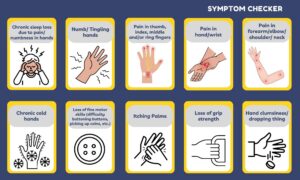 Symptom Checker for Carpal Tunnel Syndrome