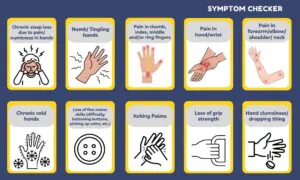 The Carpal Solution Quick-Start Guide 7 Symptom Checker for Carpal Tunnel Syndrome